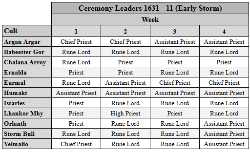 1631_11_ceremony_leaders.png