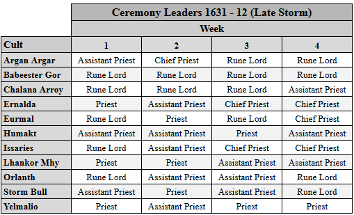 1631_12_ceremonyleaders.png