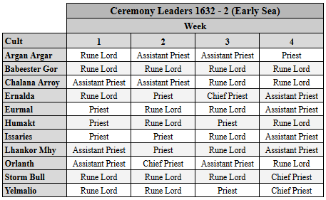 1632_02_ceremony_leaders.PNG