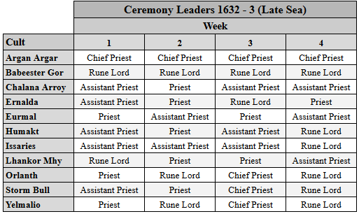 1632_02_ceremony_leaders.png