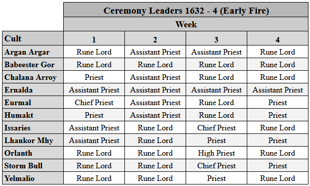 1632_04_ceremony_leaders.PNG