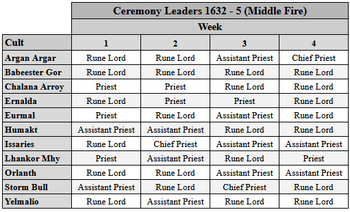 1632_05_ceremony_leaders.PNG