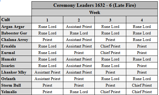 1632_06_leaders.png