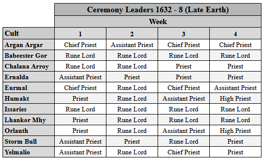 1632_08_ceremony_leaders.PNG