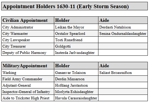 1630_11_appointments.png