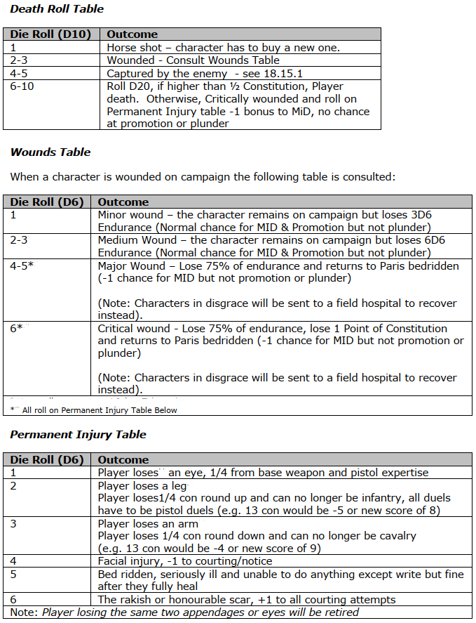 death_roll_tables.png