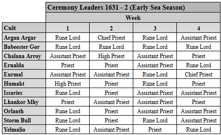 1631_02_ceremony_leaders.png