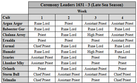 1631_03_ceremony_leaders.png