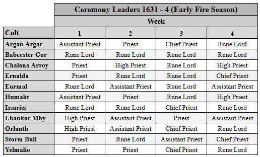 1631_04_ceremony_leaders.png