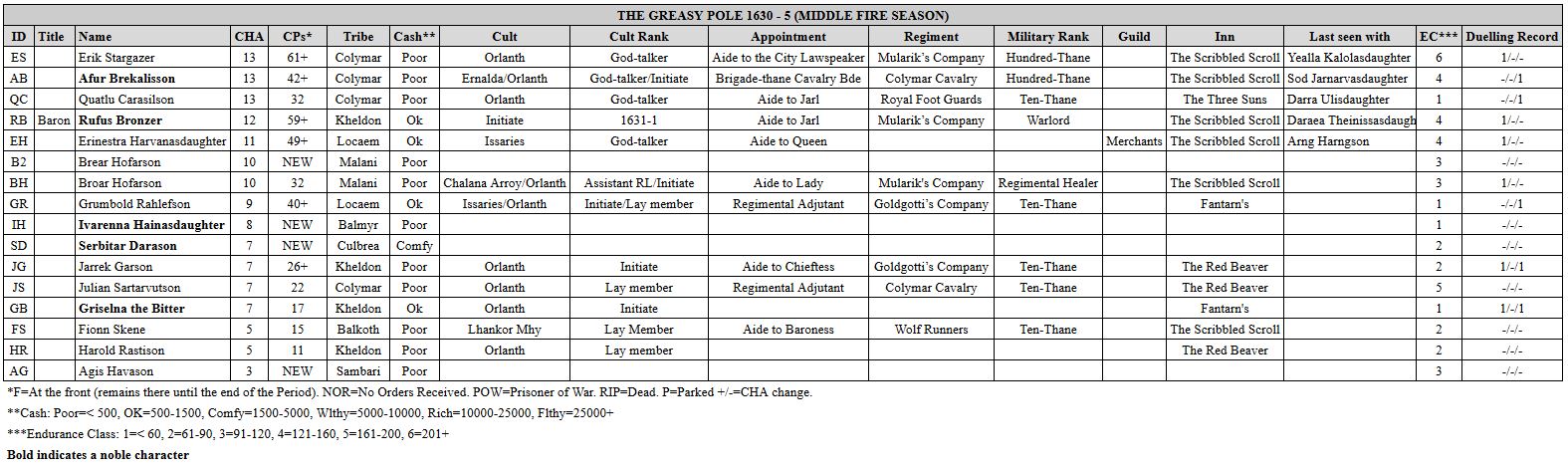 1631_04_greasy_pole.JPG