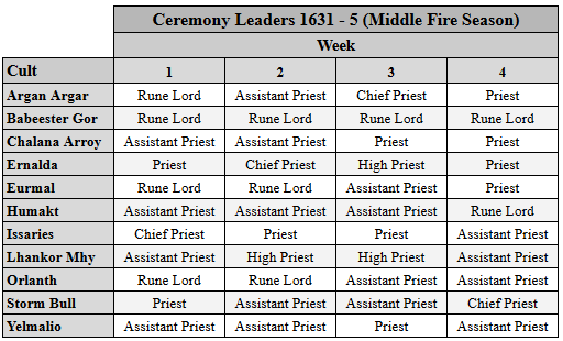1631_05_gceremony_leaders.PNG