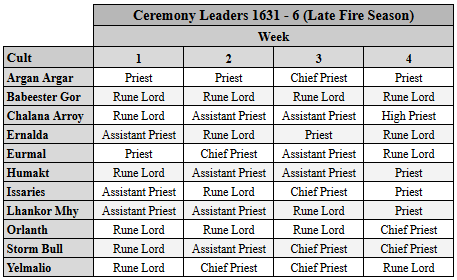 1631_06_ceremony_leaders.PNG