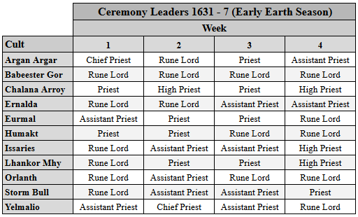 1631_07_ceremony_leaders.PNG