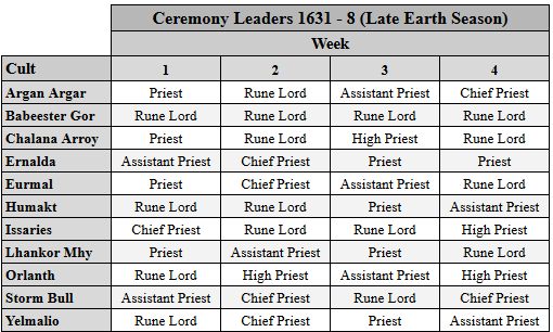 1631_08_ceremonyleaders.png